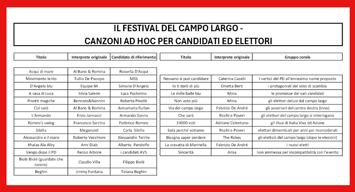 Il Festival del…campo largo…